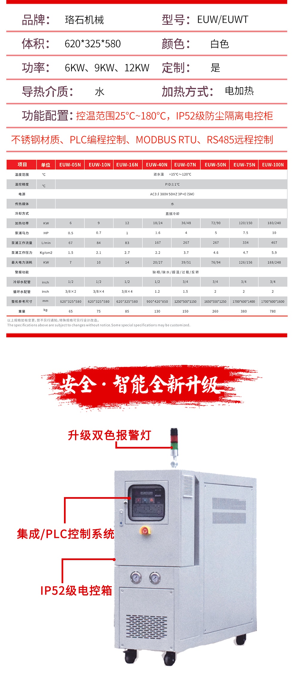 120度水溫機參數